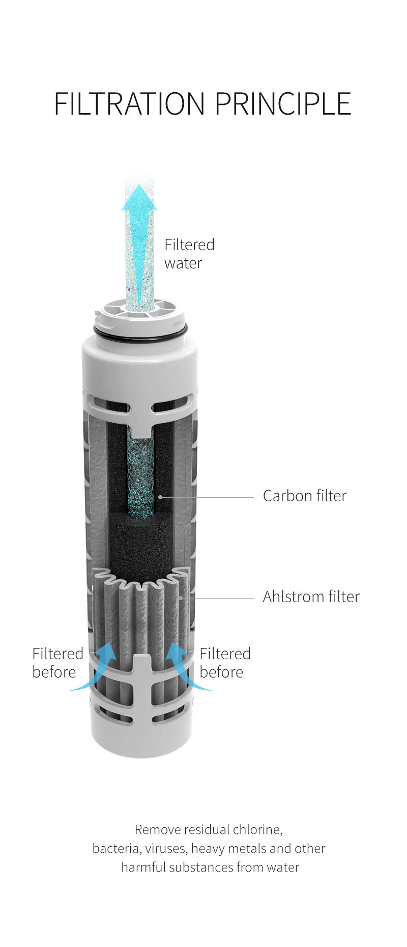 Botella de Agua con Filtro Portátil Acero Inoxidable - Imagen 3